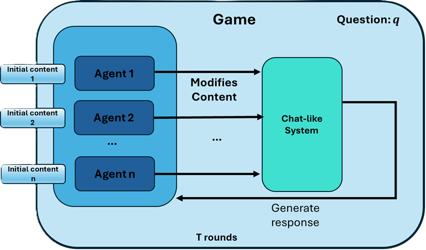 Schematic illustration of a chat-like game