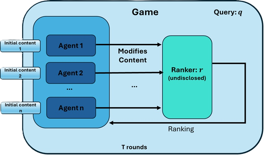 Schematic illustration of a traditional search game
